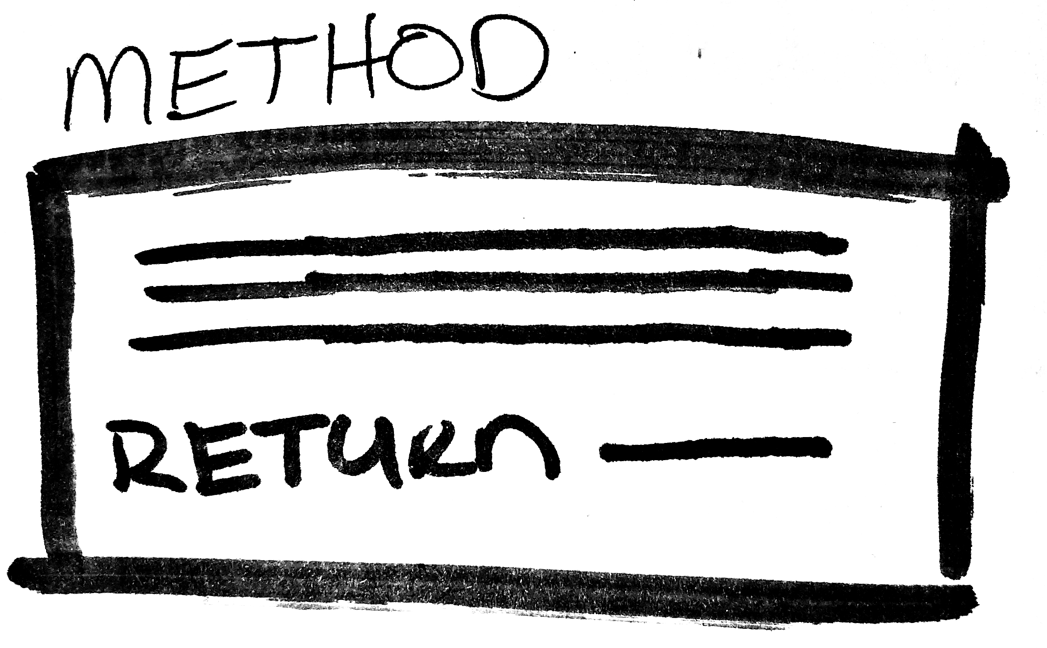 method return java