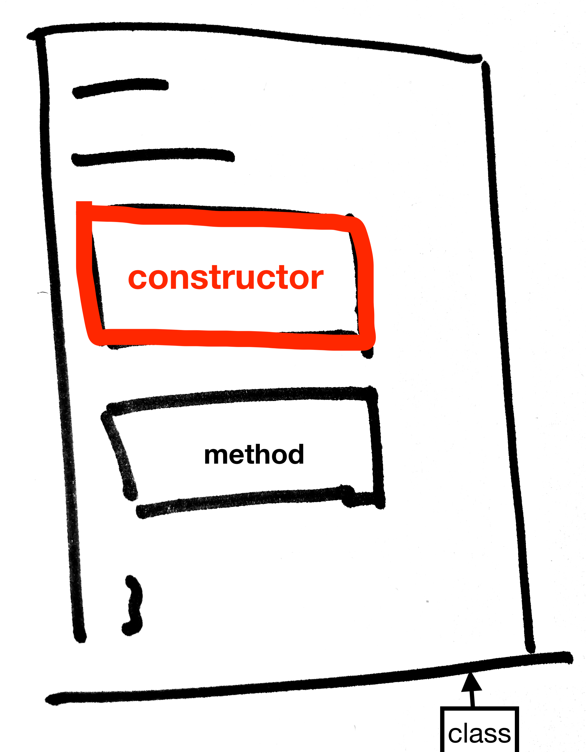 constructor in class java