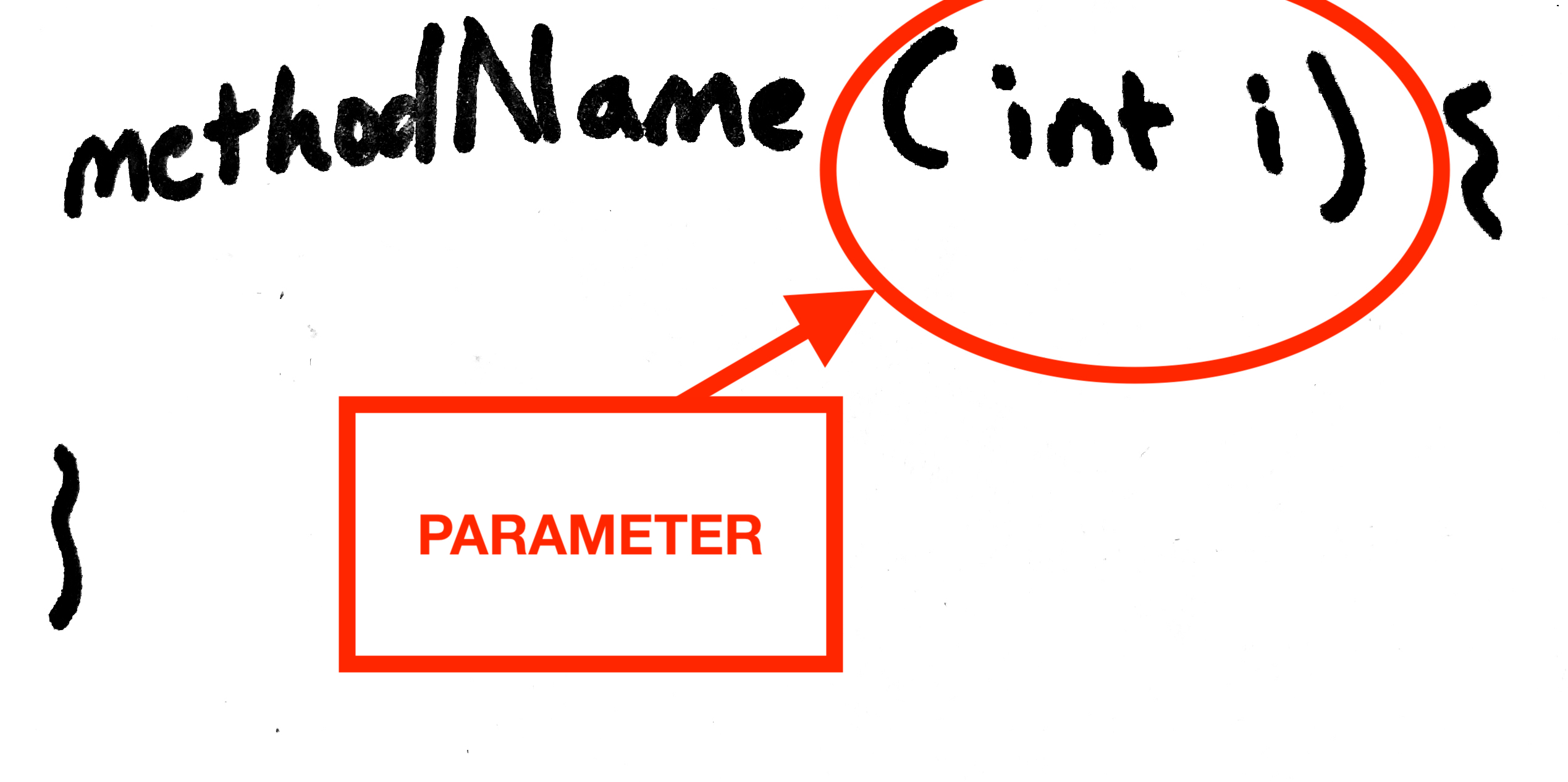 parameter method java